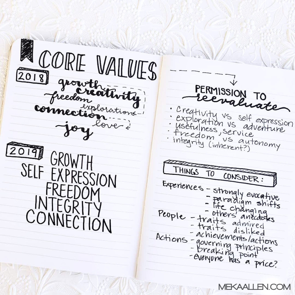 What Are Your Personal Core Values